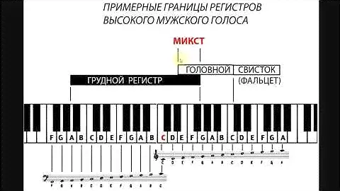Регистры голоса. Управление гортанью при пении